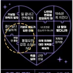 퍼즐같은 연애를 풀어 줄 수 있는 재밌는 테스트가 있다고 해서 소개해드리도록 하겠습니다. 뿐만 아니라 궁금해 하실만한 타 유형들의 결과 까지 함께 공유해 드릴테니 참고 하시기 바랍니다.