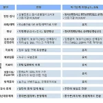 코로나 종식 선언에 따른 변화병원 마스크 해제와 5일 자가 격리 권고