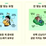 여행 포지션 테스트 결과와 궁합