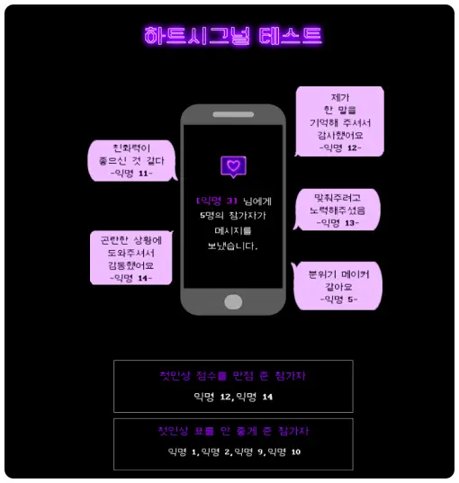 하트시그널 MBTI 테스트 모든 결과 공개