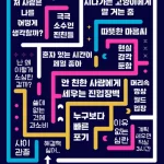 MBTI 내 맘속 미로 테스트 모든 결과 궁합[링크]