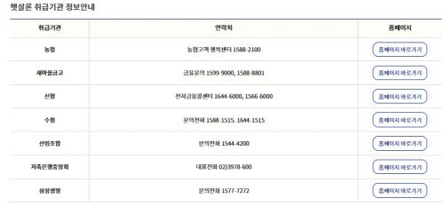 근로자햇살론 저소득·저신용 보증대출 오프라인지점