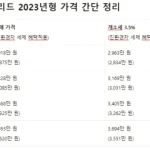 2023 K5 기아 하이브리드 중형 세단 트림별 가격 총정리 기아 K5 하이브리드 2023년형 가격 간단 정리 2023 K5 기아 하이브리드 중형 세단 트림별 가격과 구성 옵션 정보에 대해 알아보겠습니다. 모든 견적과 구성 품목을 확인하시고 최선의 선택을 하시기 바랍니다.