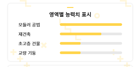 삼성물산 메타브 건설 건축 능력치 테스트 결과[링크]  오늘도 재밌는 테스트가 새로 생겨서 준비해봤습니다. 삼성물산과 메타브콜라보 테스트 인데요. 요즘 인기있는 테스트를 이런식으로 콜라보해서 홍보하는것도 꽤 좋은 듯합니다. 오늘은 모든 문제부터 결과까지 준비해 봤습니다.